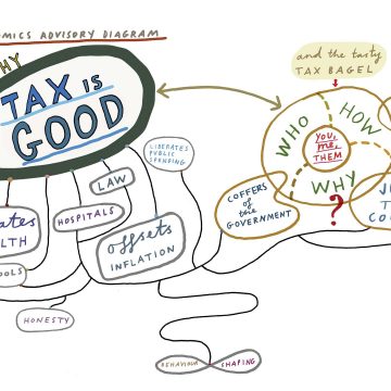 Diagram about tax